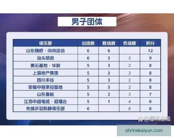 联赛收官之战即将到来，各队表现备受关注